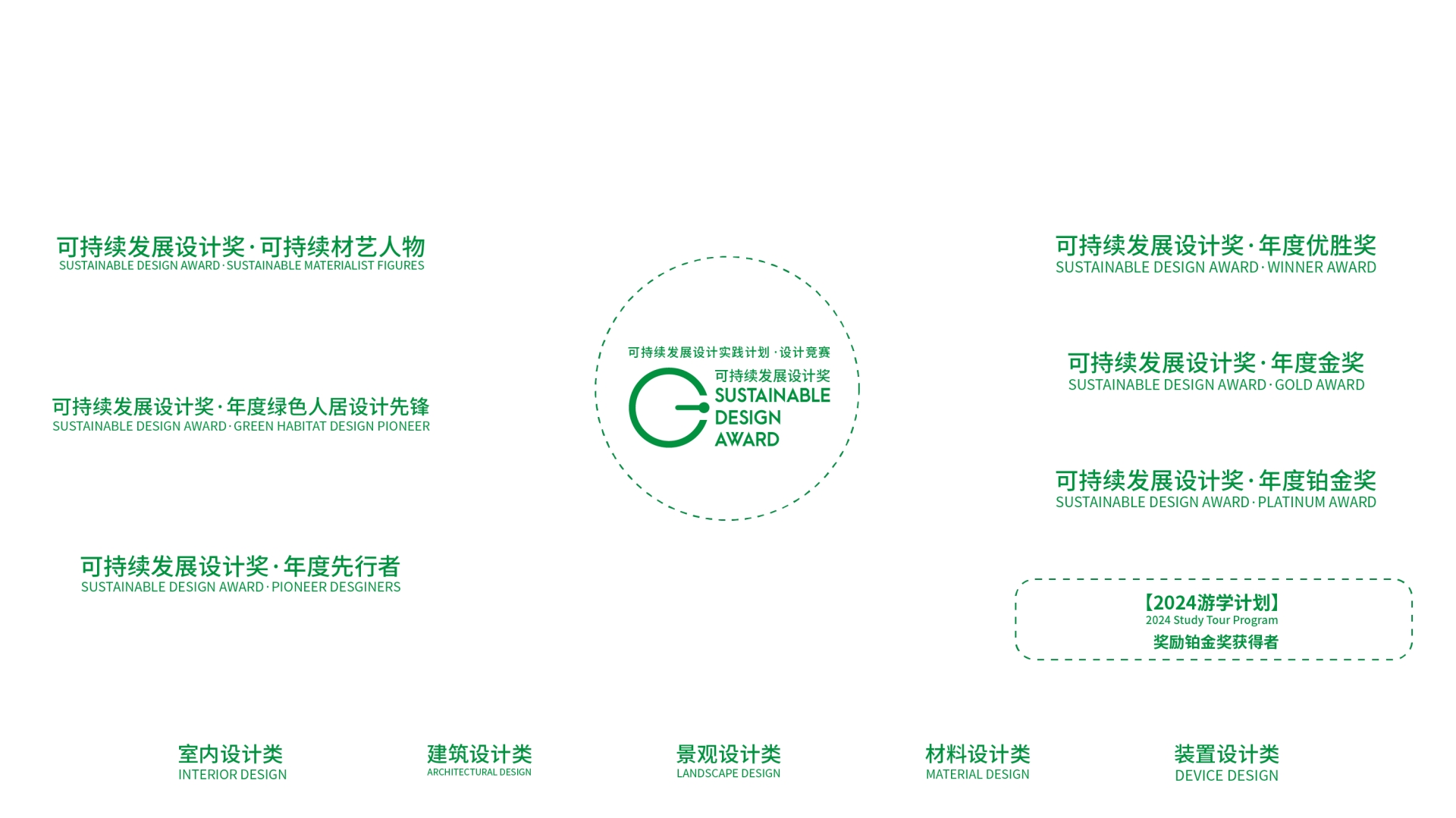 ​重磅发布！2025广州设计周x可持续发展设计奖|报名攻略