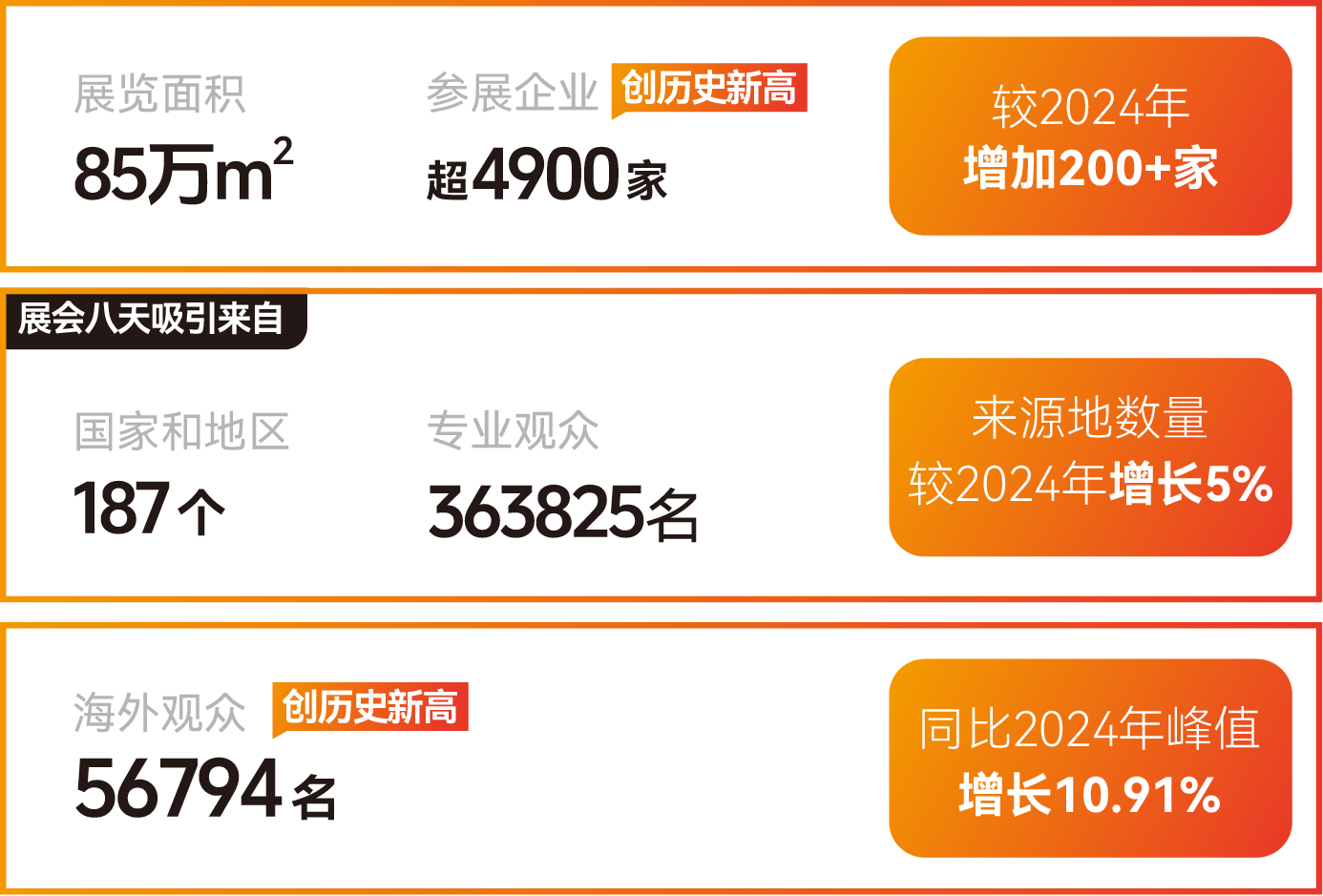 2025广州家博会展后数据报告.png