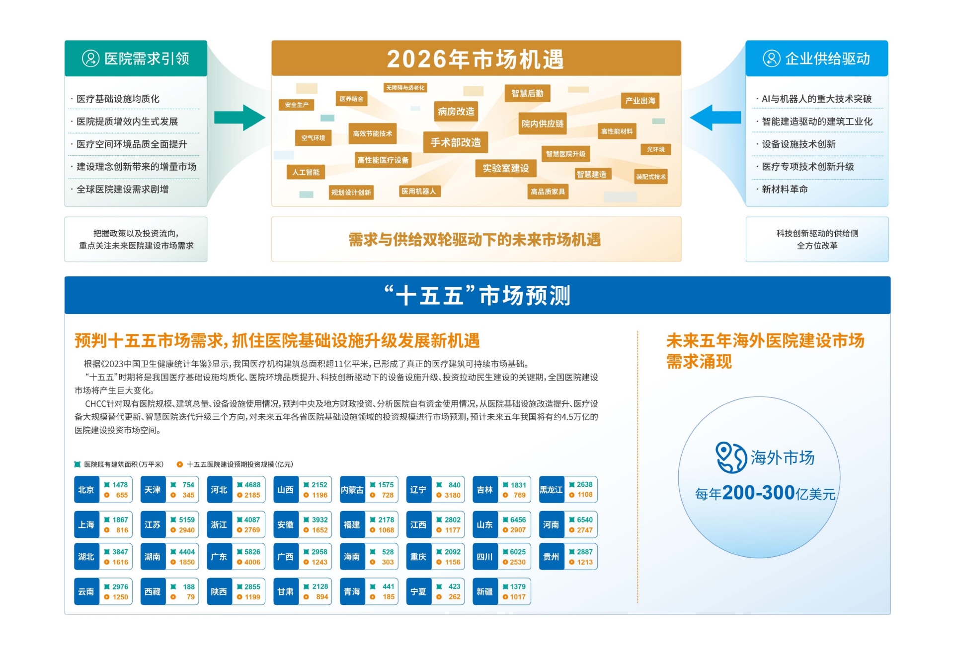 CHCC2026全国医院建设大会【第27届】举办地点：中国天津