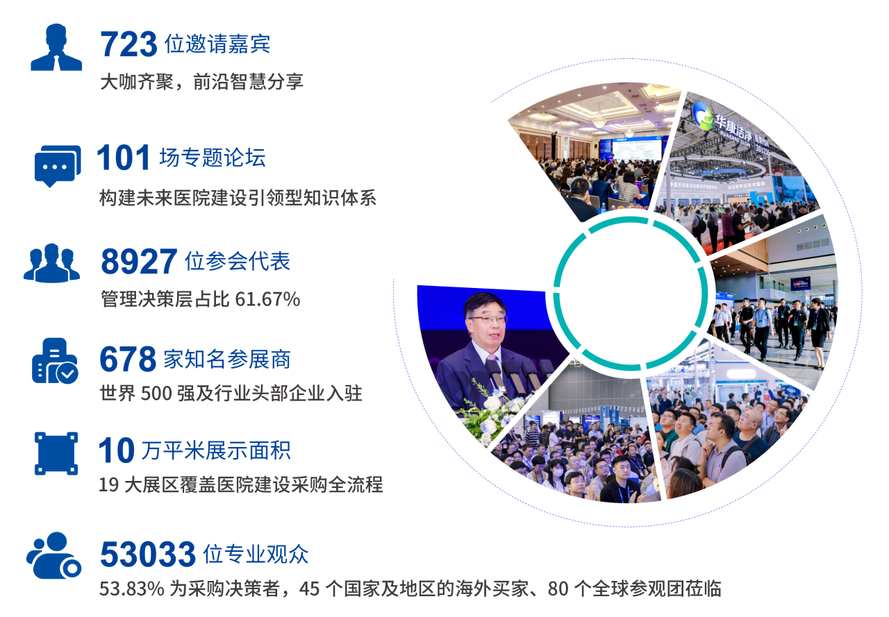 欢迎来访·2026中国大型医院建设、装备及管理展览会-官方网站